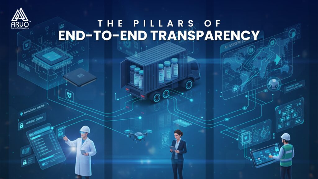 Smart Supply Chain Transparency