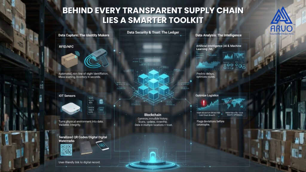 Smart Traceability Solution