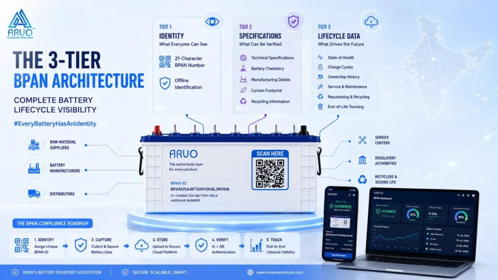 BPAN compliance India guide for battery manufacturers showing 21 character battery pack aadhaar number