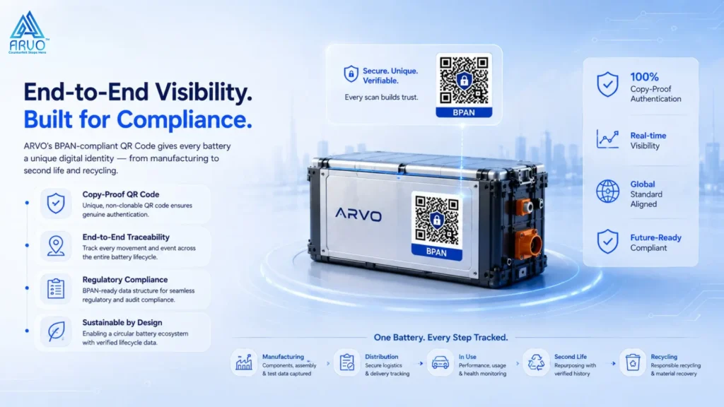 Battery QR code India comparison showing standard QR vulnerability versus copy proof QR security