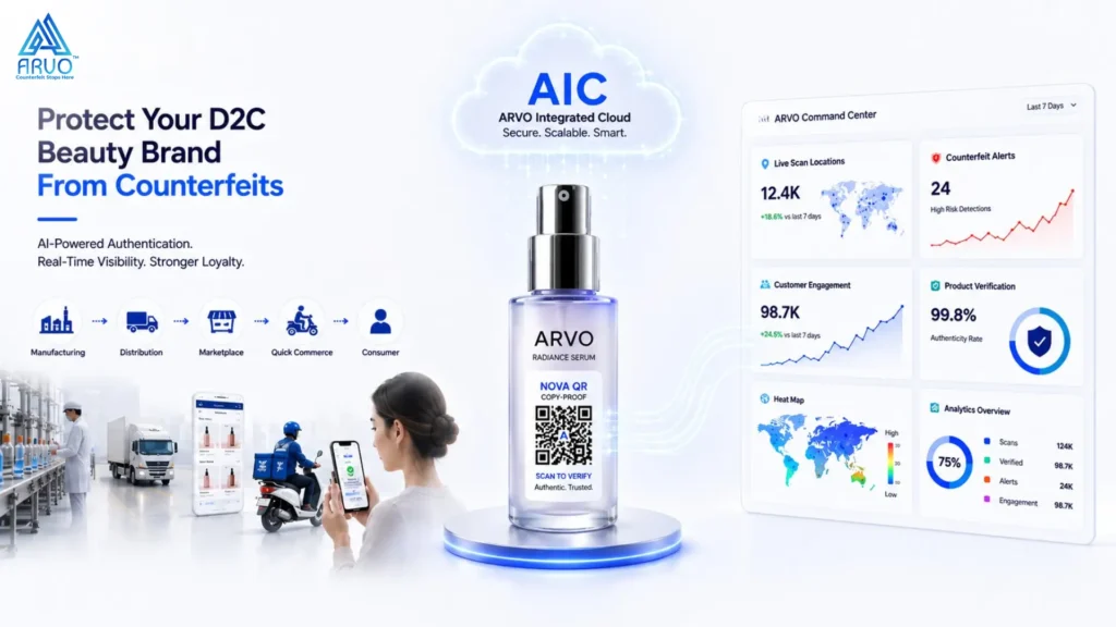 D2C brand anti-counterfeiting India guide for beauty founders facing growth and counterfeiting simultaneously