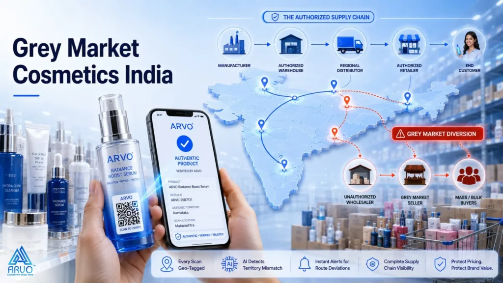 Grey market cosmetics India showing how distributor diversion costs beauty brands crores annually