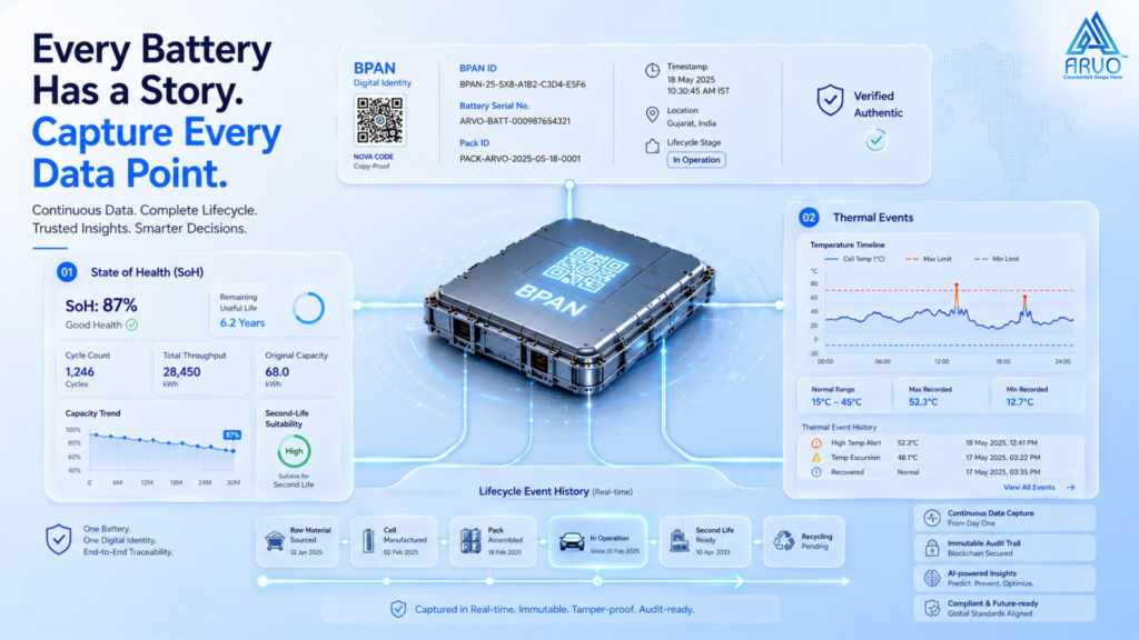 Thermal event and state of health data logging for EV battery tracking system