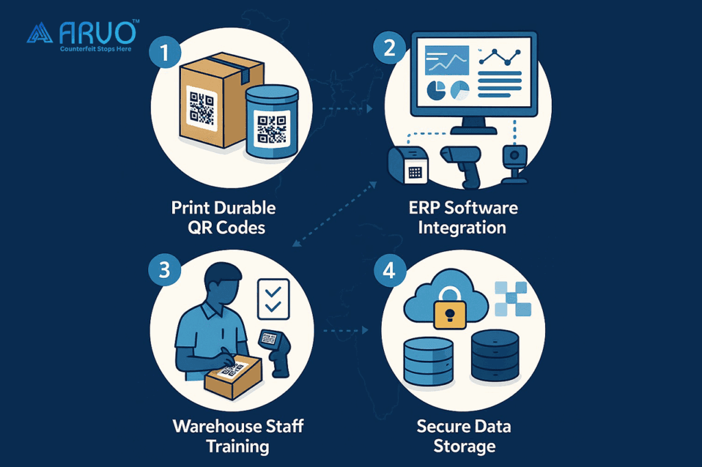 G.S.R. 20(E) Compliance