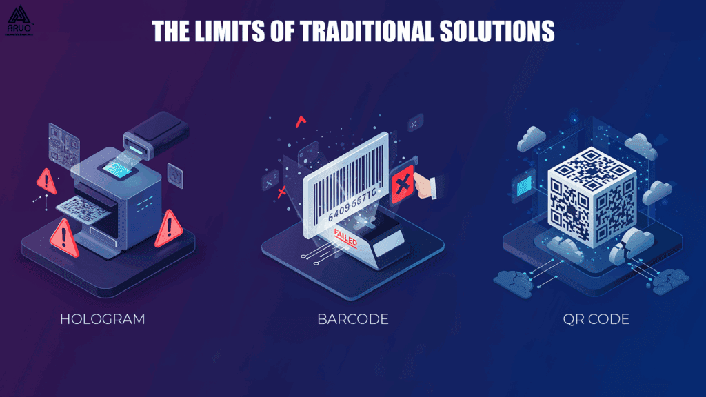 Non-Cloneable QR Codes vs Holograms