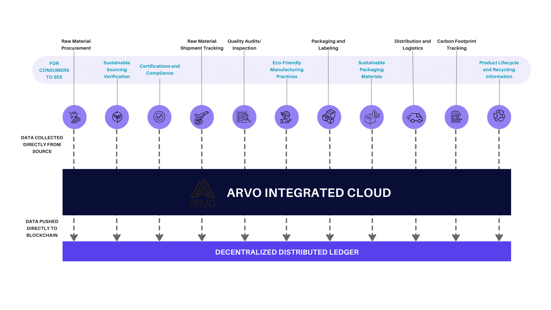 How traceability work's with AIC image