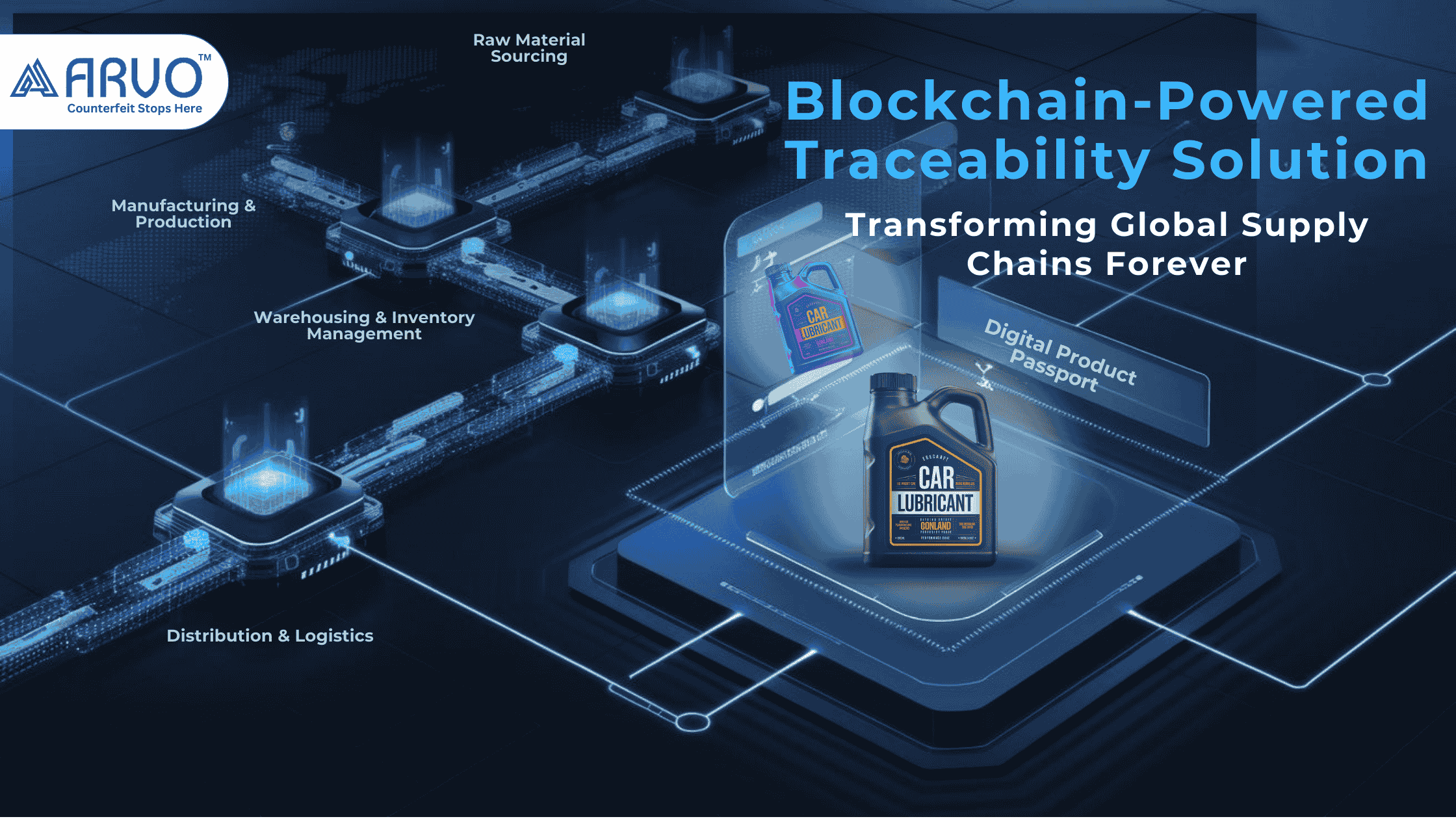 Anti-counterfeiting solutions using blockchain for enhanced product authenticity and supply chain transparency.