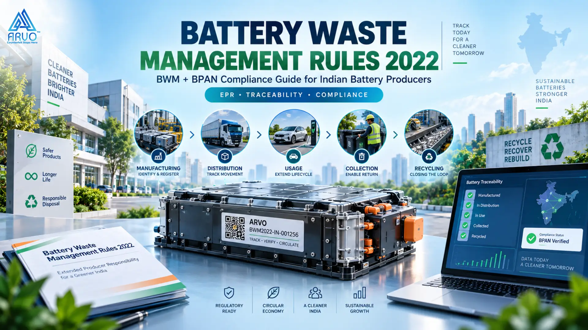 EPR battery India framework showing producer responsibility for collection and recycling targets