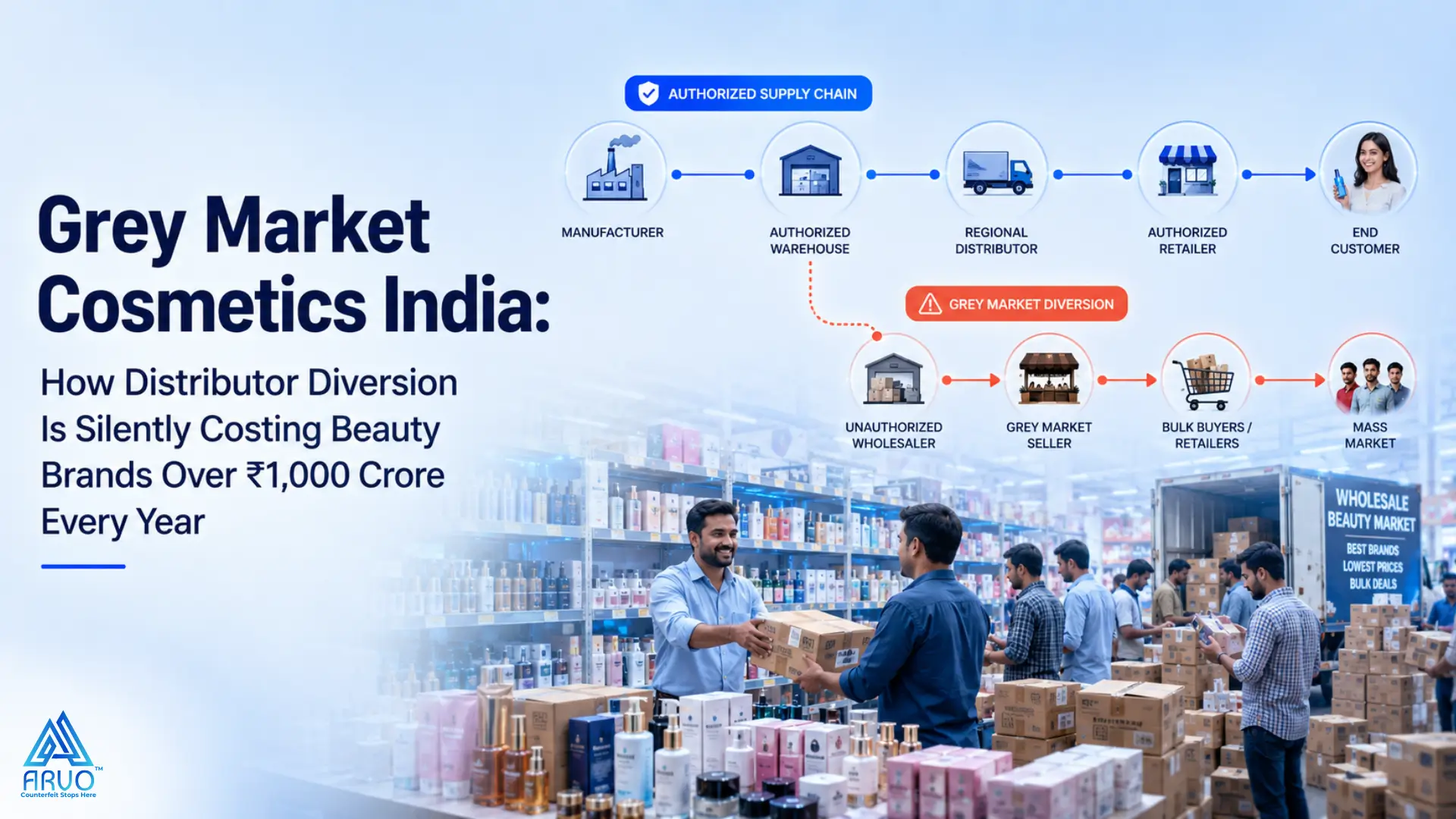 Five tier distribution chain in Indian beauty industry showing grey market entry points