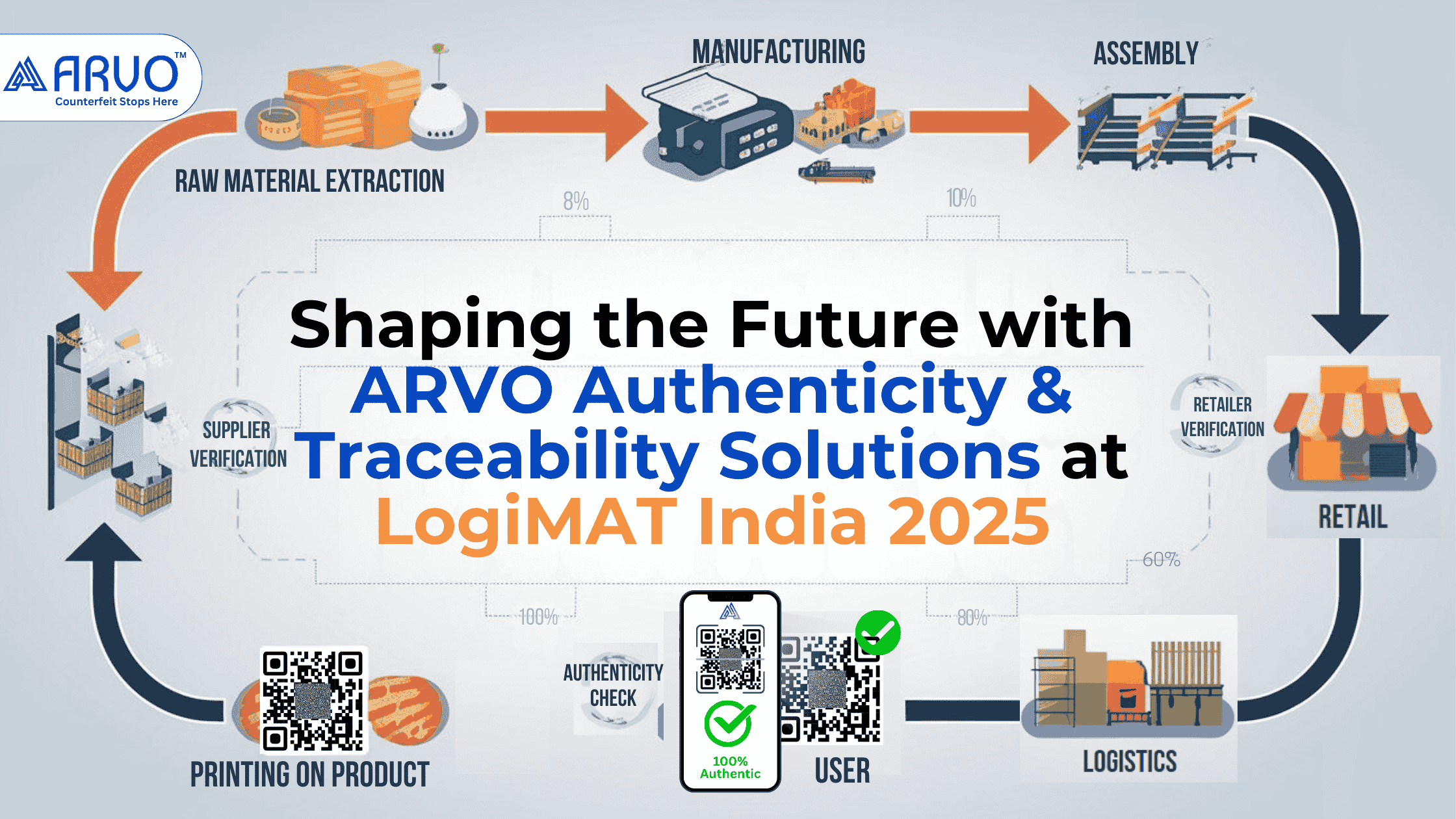 AI-powered traceability by ARVO ensuring transparency in automotive value chains.