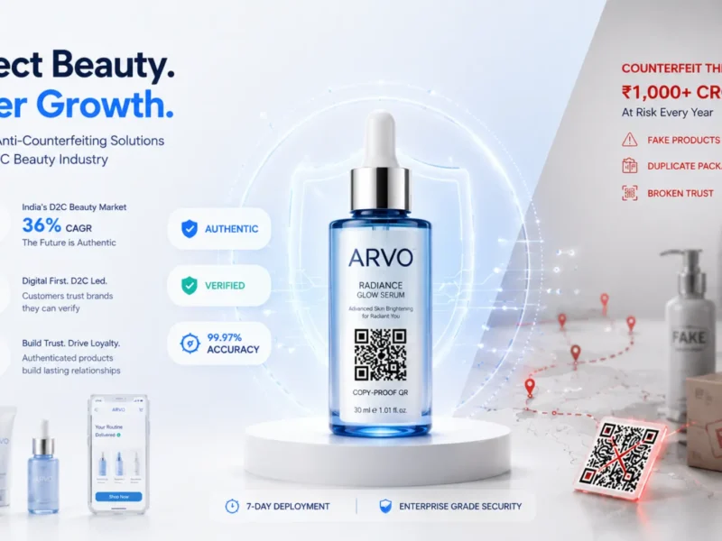 India D2C beauty market growth data at 36 percent CAGR with counterfeiting growing alongside