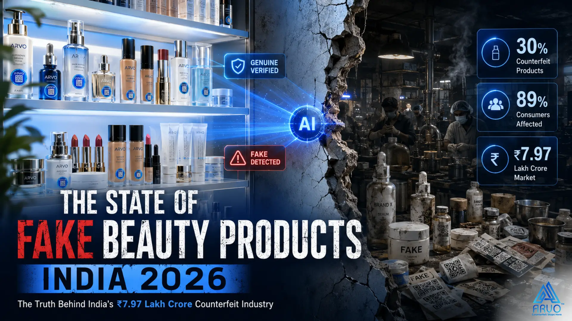 India beauty market size data 31 billion dollars with counterfeiting scale overlay